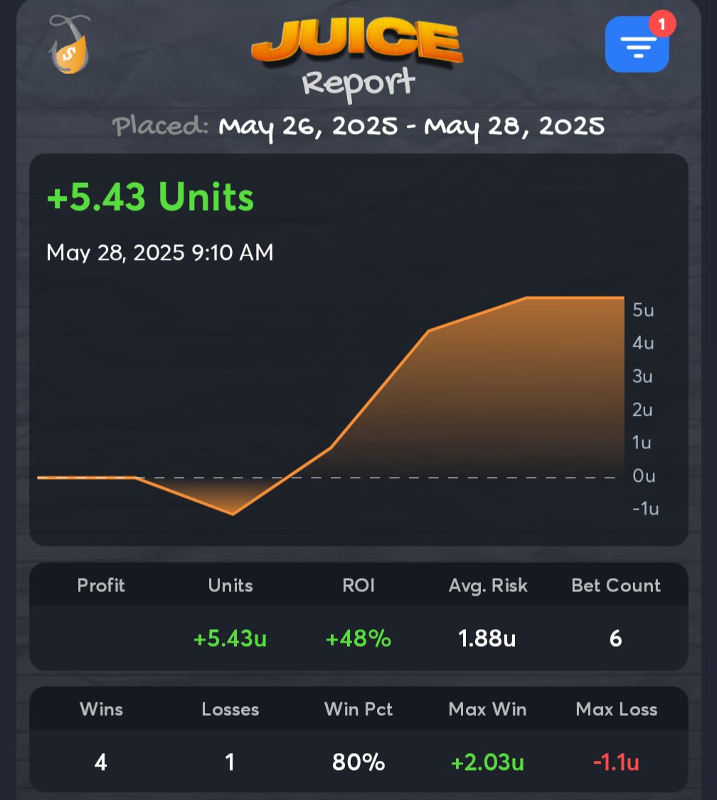 Leg Up Picks tweet media