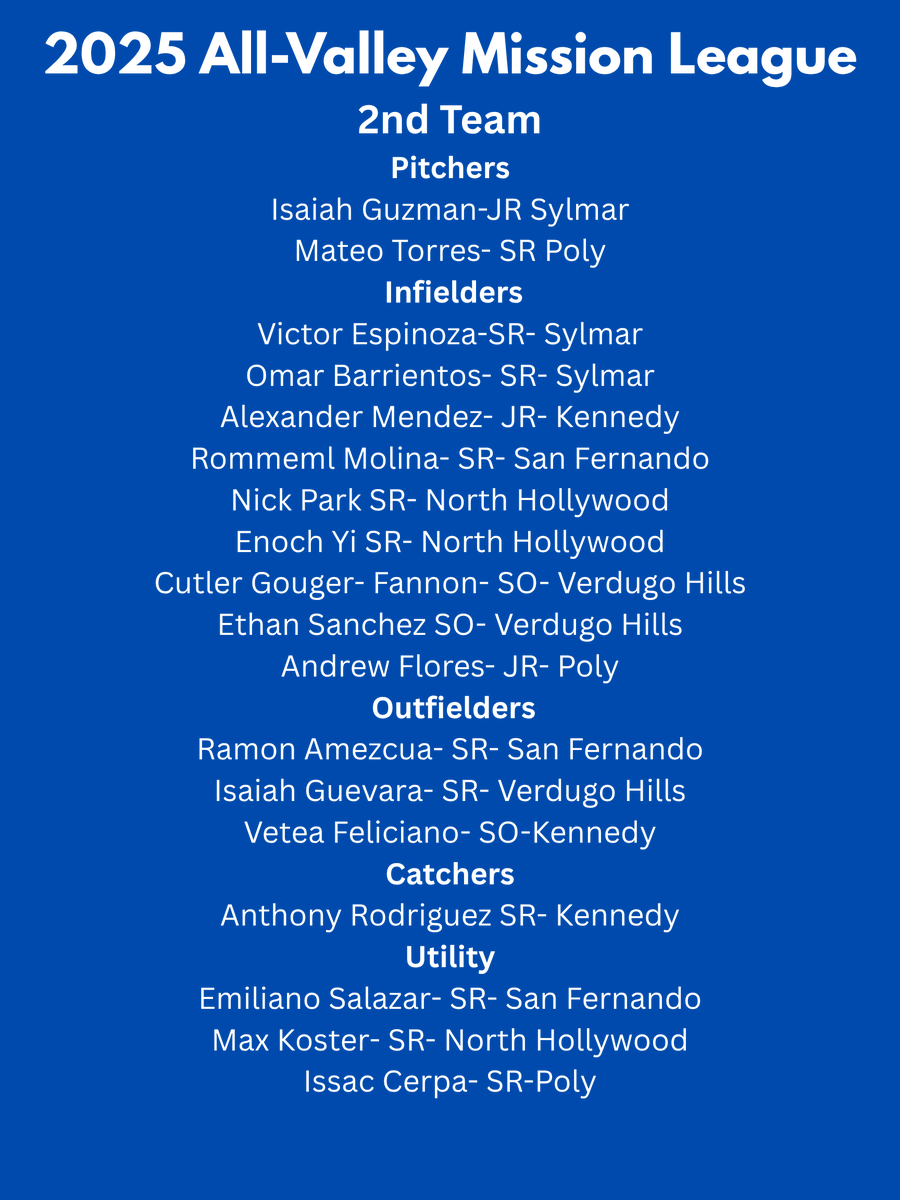 2025 All-Valley Mission League 1st and 2nd teams. Congrats to everyone selected.
<a href="/latsondheimer/">eric sondheimer</a> <a href="/Tarek_Fattal/">Tarek Fattal</a> <a href="/SFBaseball2022/">San Fernando Baseball</a> <a href="/VHDonsBaseball/">VH Dons Baseball</a> <a href="/Parrotsbaseball/">PolyParrotBaseball</a> <a href="/Hbarrial/">Henry Barrial</a>