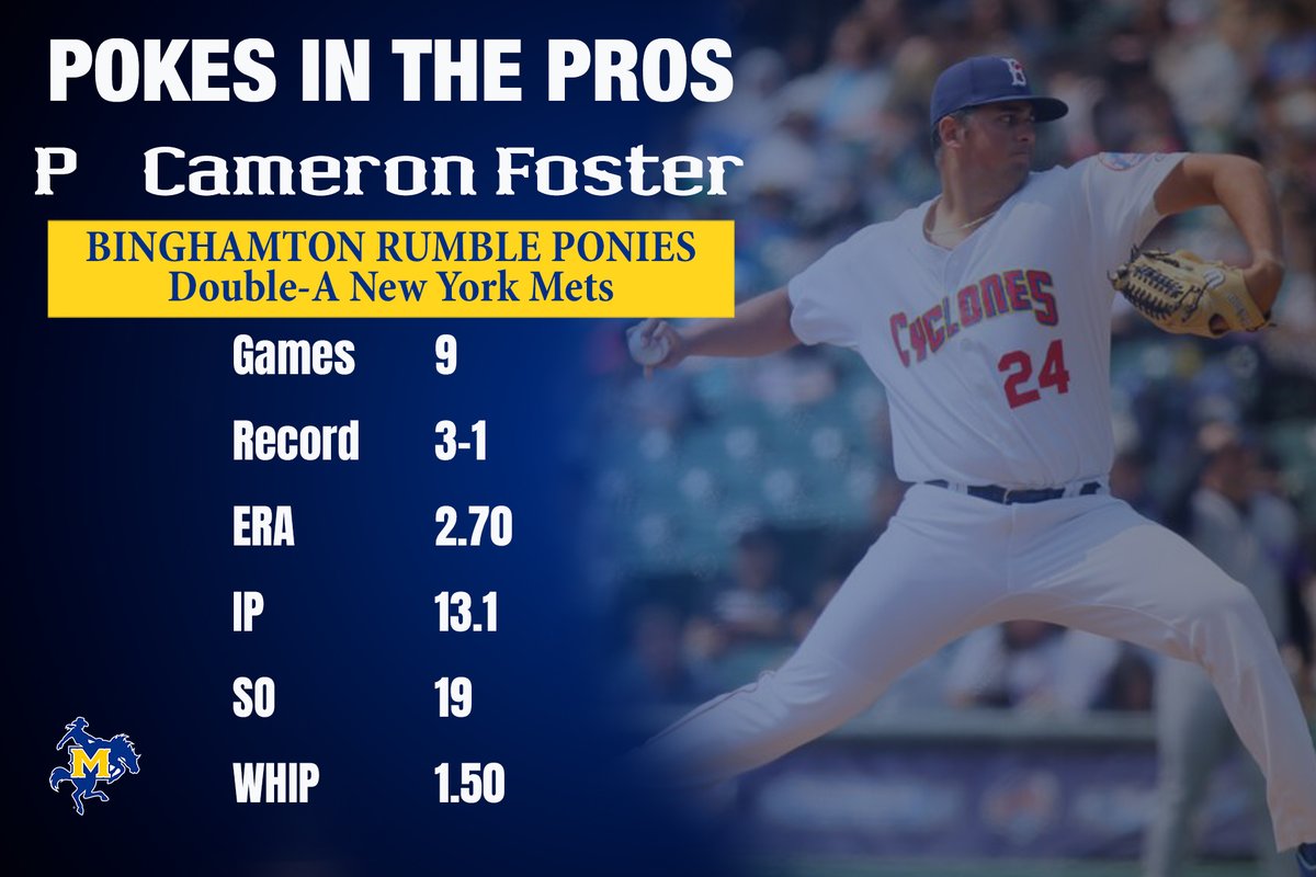 McNeeseBaseball's tweet image. Two more Pokes in the Pros...
P Cameron Foster plays for the Binghamton Rumble Ponies, Double-A for the New York Mets, and has appeared in 9 games.
P Cayne Ueckert is with the Knoxville Smokies, AA for the Chicago Cubs, and has pitched in 15 games.
#GeauxPokes
Photos courtesy…