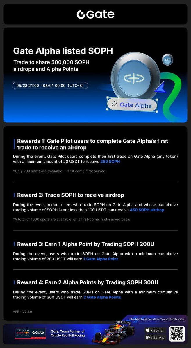 CryptoEarning80's tweet photo. 🚀 $SOPH Double Rewards on Gate!

🔗 Gate $SOPH Alpha: https://t.co/fRS1GaKuMA
🔗 Gate Alpha Points Carnival: https://t.co/YRJUNz0jJB

🔗 Launchpool: https://t.co/dkUVD6t2lk…

#GateAlpha #GateAlphaPoint #Launchpool #SOPH

Register here 🛑 
https://t.co/0pMw7M1StH https://t.co/r6sCL8VXlH