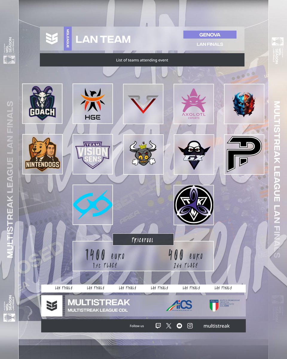 multistreak (@multistreak) on Twitter photo GENOA 31 MAY 1 JUNE
LAN FINALS SEASON 2
Multistreak League
TEAM VISION
NINTENDOGS
TEAM GOACH
TEAM REVERSE
TEAM NOLIMITS
<a href="/HGEESPORTS/">HGE Esports</a>
<a href="/Axolotl_Esports/">Axolotl Esports</a>
@efhesports
<a href="/TeamGx_GG/">Team Gx</a>
<a href="/esport_pulsar/">Team Pulsar eSports A.S.D.</a>
TUGESPORT
Triskelion ASD GENOA 31 MAY 1 JUNE
LAN FINALS SEASON 2
Multistreak League
TEAM VISION
NINTENDOGS
TEAM GOACH
TEAM REVERSE
TEAM NOLIMITS
<a href="/HGEESPORTS/">HGE Esports</a>
<a href="/Axolotl_Esports/">Axolotl Esports</a>
@efhesports
<a href="/TeamGx_GG/">Team Gx</a>
<a href="/esport_pulsar/">Team Pulsar eSports A.S.D.</a>
TUGESPORT
Triskelion ASD