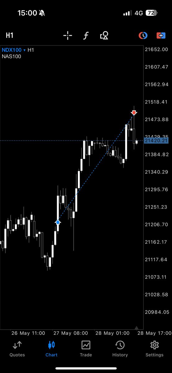 NQ

+2.3

Less is more✍🏻