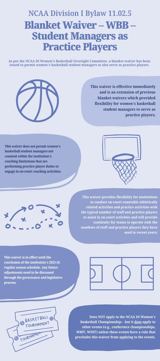 Now You Know: 

A Division I institution's women's basketball coaches would like a few of their student managers to also participate as practice players during the 2025-26 academic year. This IS permissible, with conditions:

(Source: CAA, Bond Schoeneck &amp; King)