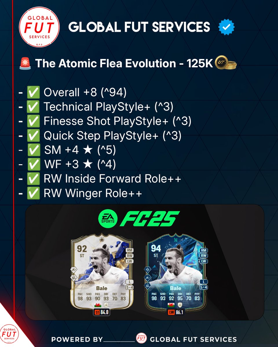 ⚡ The Atomic Flea Evolution is here!

Upgrade to 94 OVR with elite PlayStyles, 5★ Skills, 4★ WF &amp; RW roles unlocked — Bale just got unstoppable! 🐐🔥

Follow <a href="/GloblFUTService/">GlobalFutServices</a> for more
#fc25 #EAFC25 #eafc #tots #easports