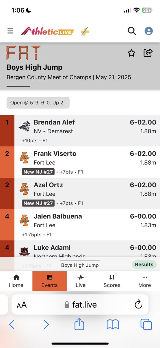 NV-Demarest Athletics Official Site (@demarestnv) on Twitter photo Congratulations to NV/Demarest’s Brendan Alef on capturing The Gold Medal in The High Jump at The Track and Field Bergen County Meet of Champions. <a href="/NJScom/">NorthJerseySports</a> <a href="/BigNorthConBNC/">@BigNorthConference</a> <a href="/NVRHS_NJ/">Northern Valley HS</a> <a href="/VarsityAces/">Varsity Aces</a> <a href="/coreyannan360/">Corey Annan</a> <a href="/NJ_Sports/">NJ.com Sports</a> <a href="/bcarrnjsports1/">Brian Carr-North Jersey HS “Football Show"</a> Congratulations to NV/Demarest’s Brendan Alef on capturing The Gold Medal in The High Jump at The Track and Field Bergen County Meet of Champions. <a href="/NJScom/">NorthJerseySports</a> <a href="/BigNorthConBNC/">@BigNorthConference</a> <a href="/NVRHS_NJ/">Northern Valley HS</a> <a href="/VarsityAces/">Varsity Aces</a> <a href="/coreyannan360/">Corey Annan</a> <a href="/NJ_Sports/">NJ.com Sports</a> <a href="/bcarrnjsports1/">Brian Carr-North Jersey HS “Football Show"</a>