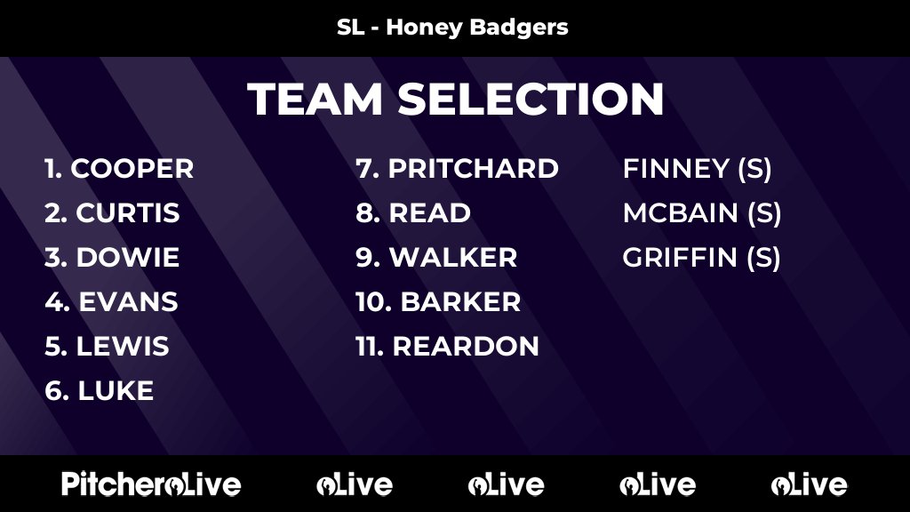 Today's SL - Honey Badgers team selection #Pitchero
northstaffordhc.co.uk/teams/250948/m…