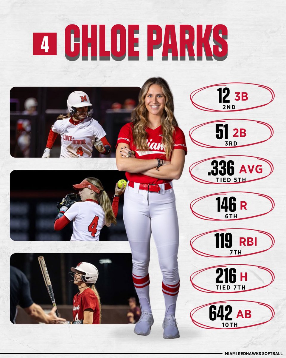 Miami Softball tweet media
