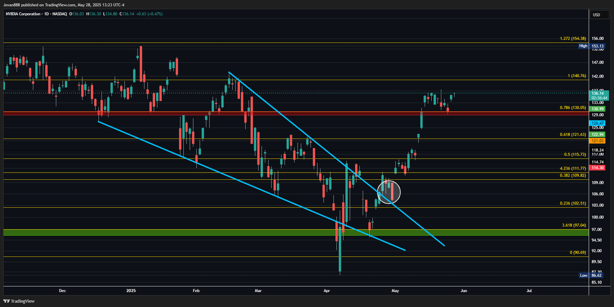 JR28 TRADING tweet media