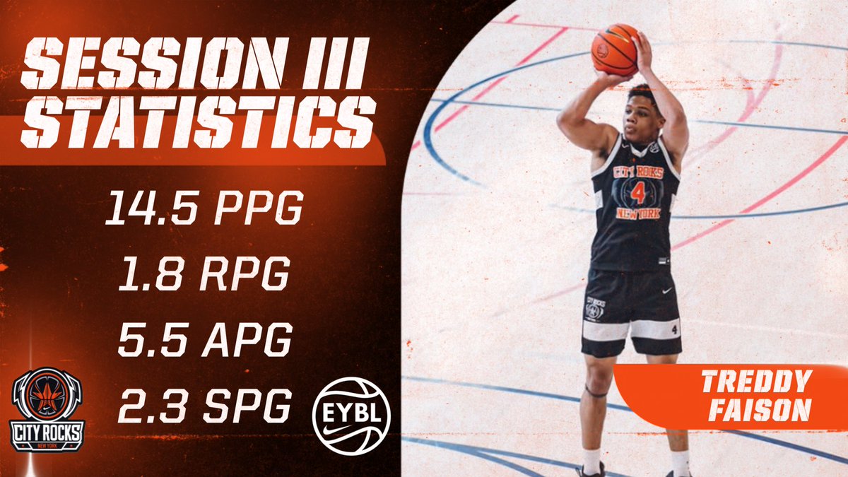 16U Session III Statistics #CRFam 🟠