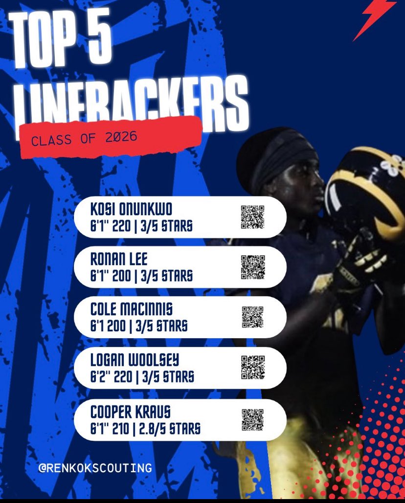 I am now a 3⭐️ Prospect per @renkokscouting. 

<a href="/JoeFrappolli/">Joseph J. Frappolli</a>