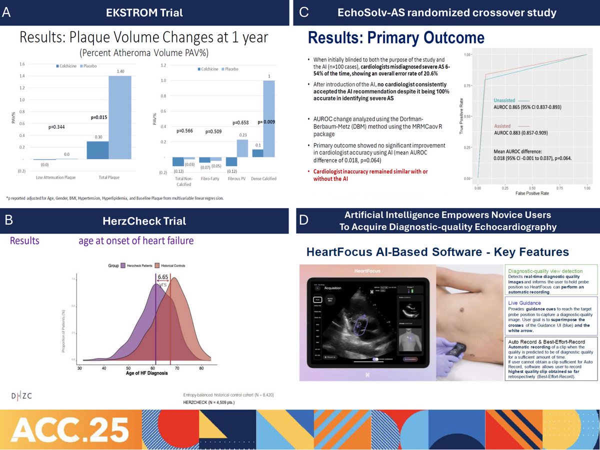Leandro Slipczuk (@cardiomdphd) on Twitter photo ACC.25 Multimodality Imaging Round-Up: Breakthroughs in CT, CMR, Echocardiography, and Nuclear Cardiology - American College of Cardiology acc.org/Latest-in-Card…
<a href="/BrunoLimaMDPhD/">Bruno Lima</a> <a href="/TunaUstunkaya/">Tuna Ustunkaya</a> <a href="/cardiosportsMD/">Tania Ruiz Maya, MD</a> <a href="/VanderbiltU/">Vanderbilt University</a> <a href="/MonteHeart/">Montefiore Heart</a> <a href="/ACCinTouch/">American College of Cardiology</a> #ACCimaging ACC.25 Multimodality Imaging Round-Up: Breakthroughs in CT, CMR, Echocardiography, and Nuclear Cardiology - American College of Cardiology acc.org/Latest-in-Card…
<a href="/BrunoLimaMDPhD/">Bruno Lima</a> <a href="/TunaUstunkaya/">Tuna Ustunkaya</a> <a href="/cardiosportsMD/">Tania Ruiz Maya, MD</a> <a href="/VanderbiltU/">Vanderbilt University</a> <a href="/MonteHeart/">Montefiore Heart</a> <a href="/ACCinTouch/">American College of Cardiology</a> #ACCimaging