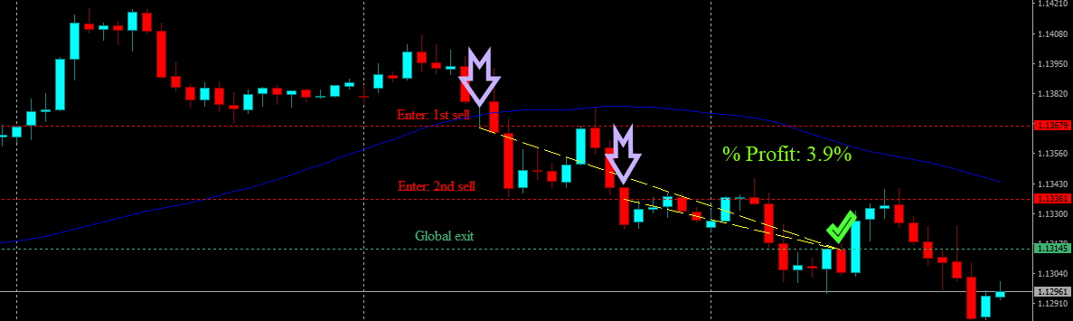 Trading bot Smash Dragon result on
EURUSD on 2025.05.28 -> profit +3.9%
More info on styxia.com
