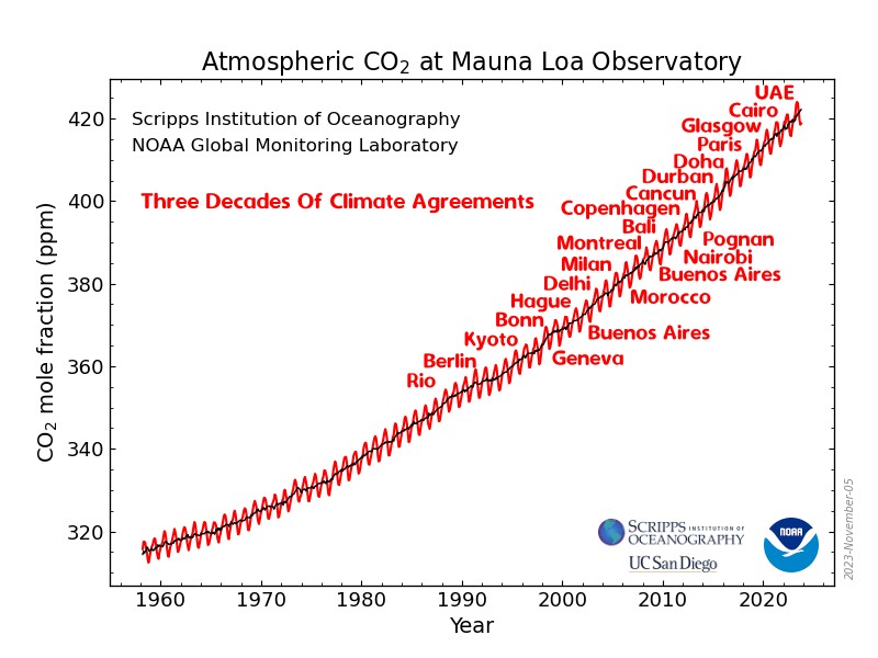 lensfocus's tweet photo. @s_guilbeault @environmentca @MarkJCarney @TurnbullWhitby @juliedabrusin  

Climate Science the IPCC ignores

#ThereIsNoClimateEmergency #CO2isNotAPollutant so #NoPriceNecessary

https://t.co/98lOQStZUp https://t.co/GaKrvEJCgD