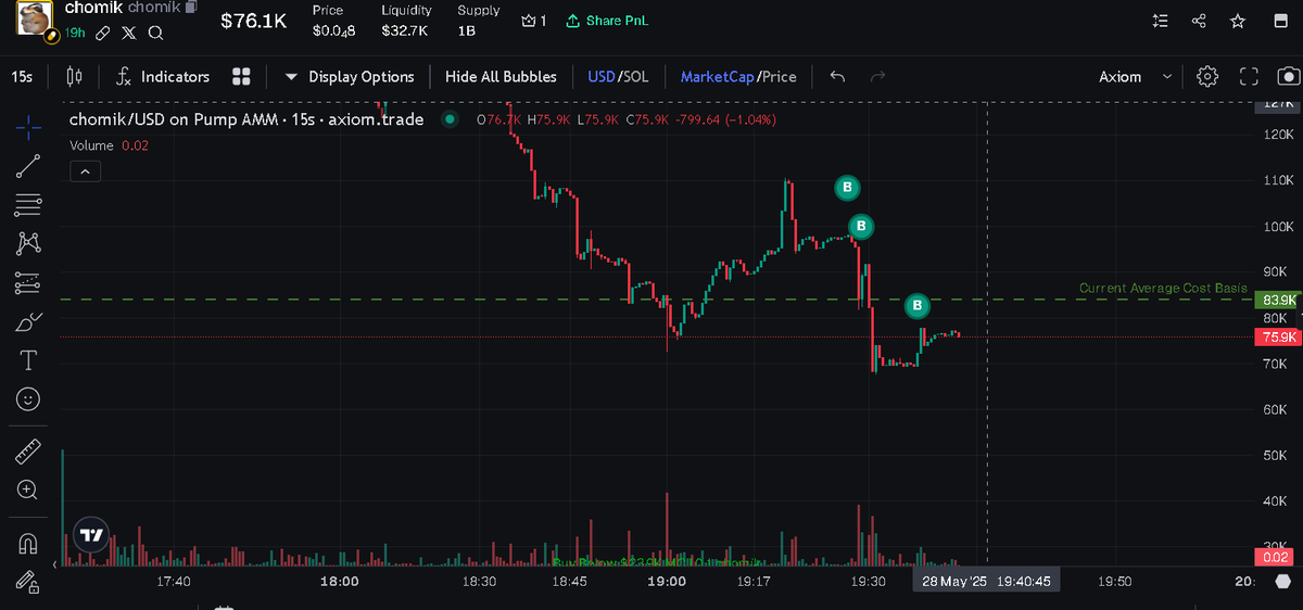 chemixskrix's tweet photo. @aa7aan popular opinion you should ape some $CHOMIK #chomik https://t.co/QAWlkWZQ0p