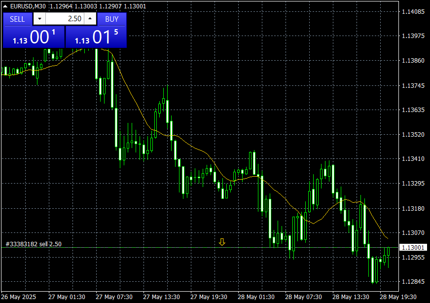 walter vannelli #FX tweet media
