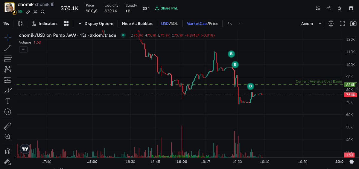 chemixskrix's tweet photo. @traderlox yo black man instead of airdropping non existing sol buy real $chomik #chomik
EngayhhahJGPZ4mqbnDQtVRnhjjf1uoEmbpevBVFJdLM
community very active and its viral dog https://t.co/dmu7vj0qyD