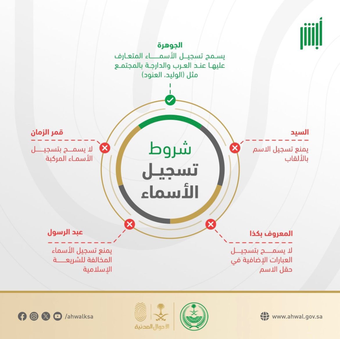 أشّر الموجهة للصم tweet media