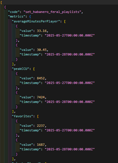 Nissy_fortST's tweet photo. Successfully retrieved the metrics! Now I can access data like average players and peak CCU.
#FortniteAPI https://t.co/yD5M6SmrDW