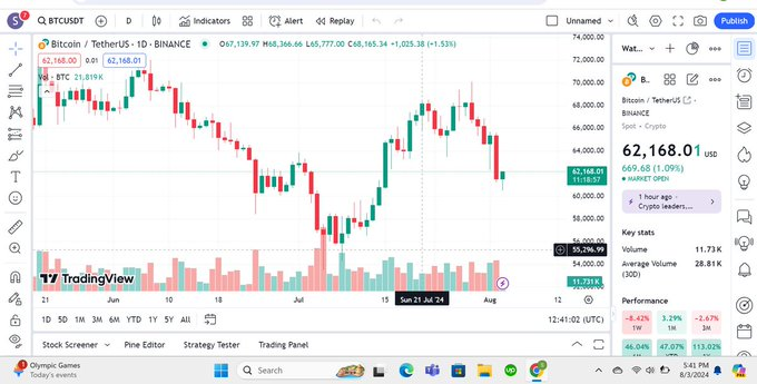 hey_ankita's tweet photo. I don't understand why people aren't using AI for trading.

They could make more profits using AI.

Here are 12 tools that can be used for trading: https://t.co/e2ylDAcPUo