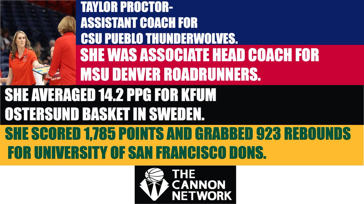 The Cannon Network🏀 (@cannon_network) on Twitter photo <a href="/TaylorProctor11/">Taylor Proctor</a> is an assistant coach for <a href="/CSUPuebloWBB/">Colorado State University Pueblo WBB</a> thecannonnetwork.com #basketball #TheCannonNetwork <a href="/TaylorProctor11/">Taylor Proctor</a> is an assistant coach for <a href="/CSUPuebloWBB/">Colorado State University Pueblo WBB</a> thecannonnetwork.com #basketball #TheCannonNetwork