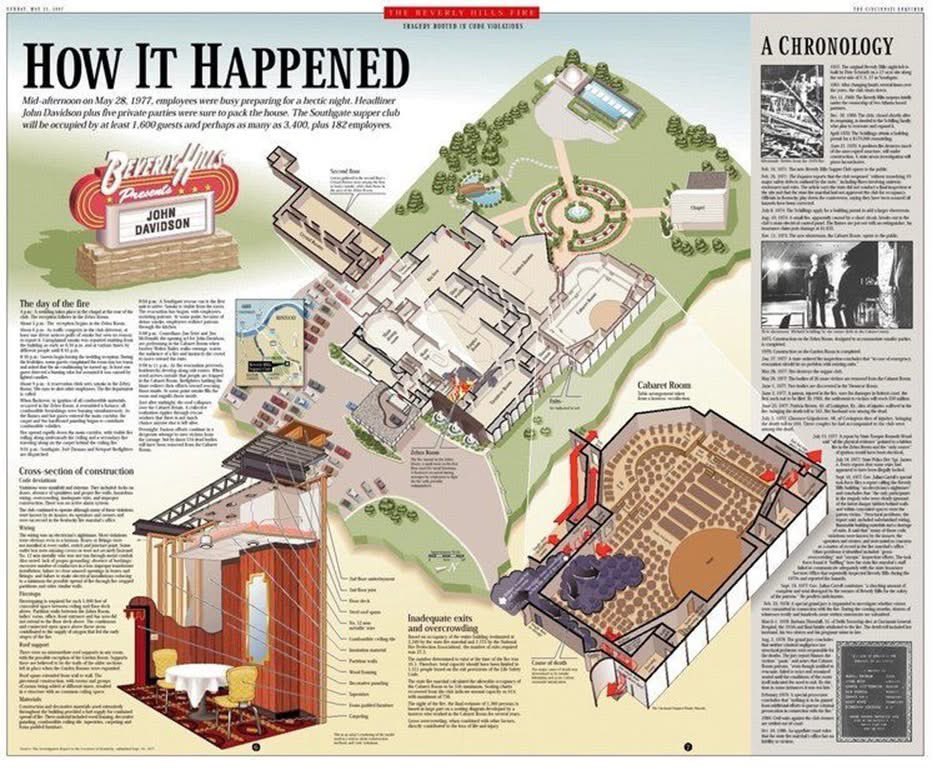 OTD 1977. Visited the site in 2018. As I understand it, has subsequently been redeveloped into a housing tract