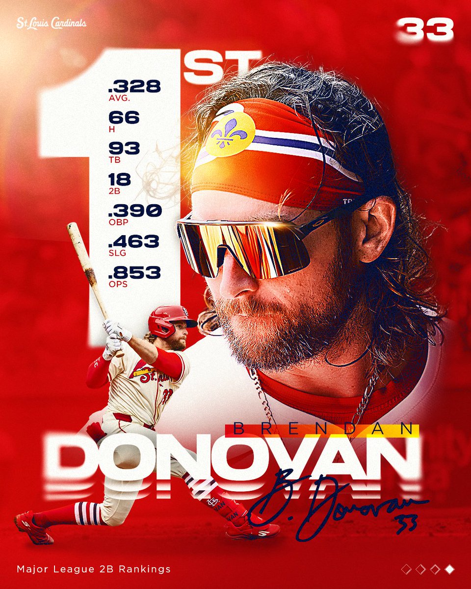 St. Louis Cardinals (@cardinals) on Twitter photo Is All-Star voting open yet?? Is All-Star voting open yet??