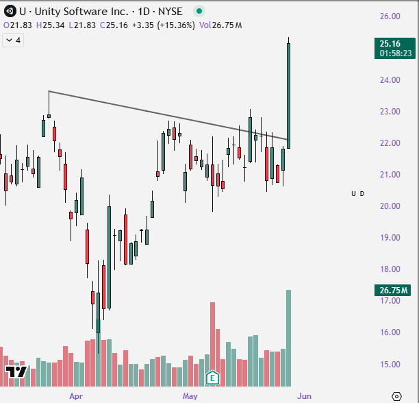 ContraClub tweet media