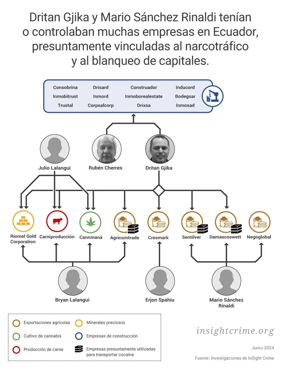 El presunto capo de la cocaína Dritan Gjika fue arrestado en Emiratos Árabes Unidos. Los fiscales afirman que construyó un emporio del narcotráfico en Ecuador, protegido por las élites políticas y el propio jefe de la policía. Lea más: bit.ly/3W9ED2y