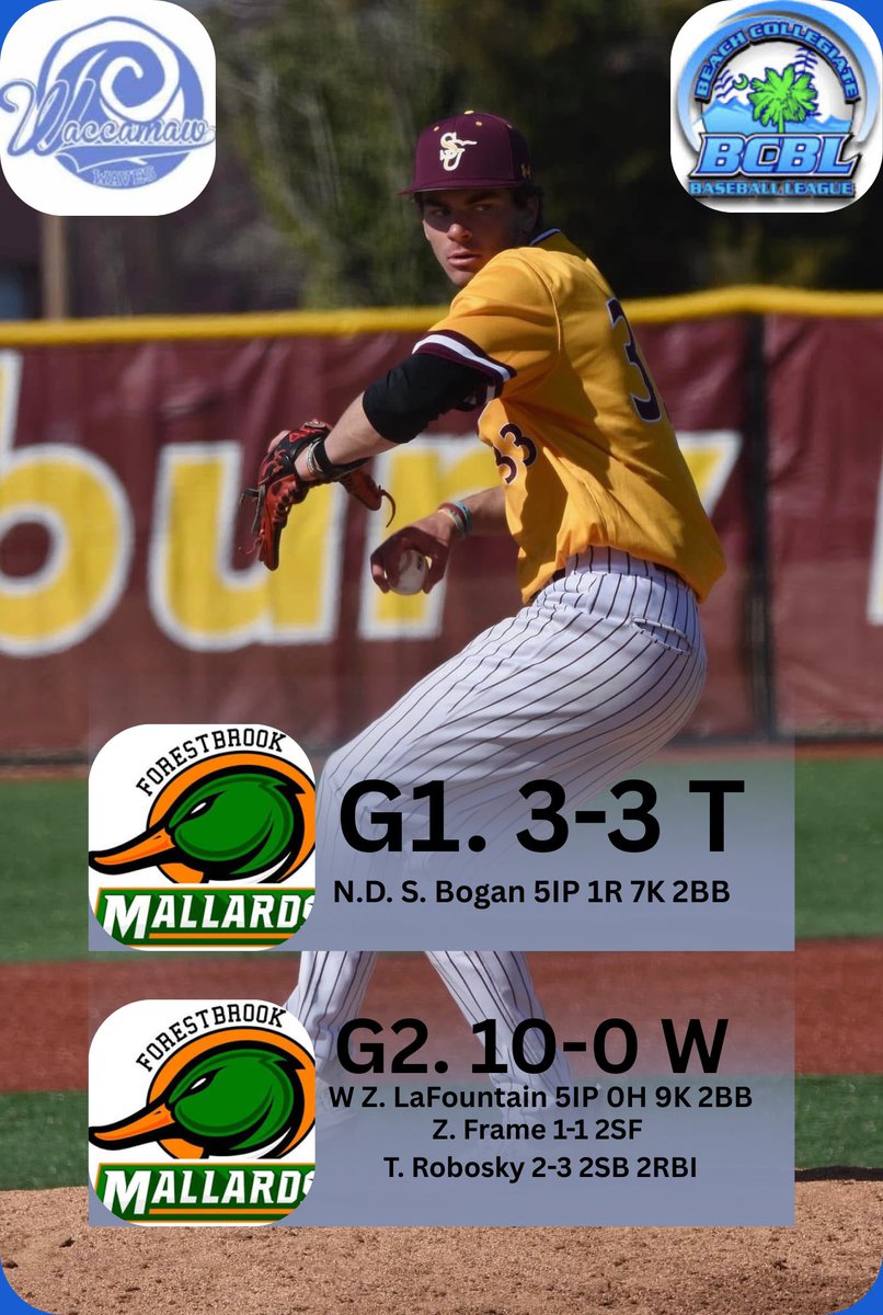 Waves Win 🌊to start the year 1-0-1!⚾️
Follow back tomorrow for a double header against the Rawlings Stars🏝️