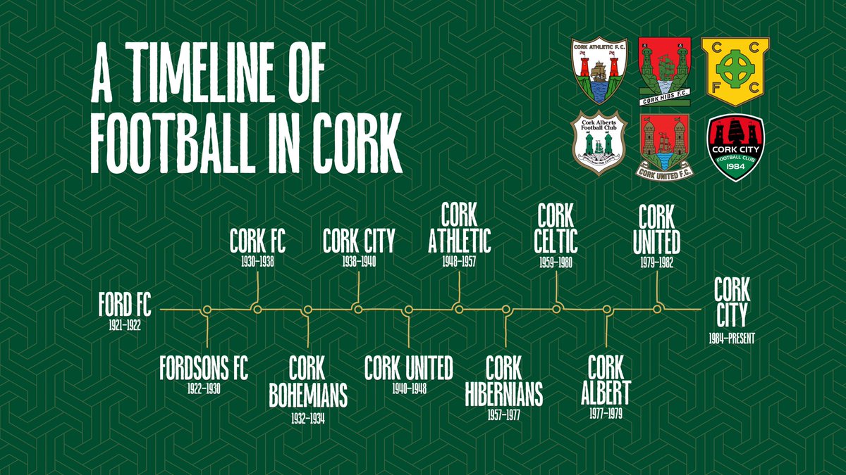 A Timeline of Football in Cork

Name changes, debt, and a thread that stretches back to the 1920s.

The history of football in Cork is colourful, to say the least.

Here’s a timeline showing the lineage of football in the city of Cork.