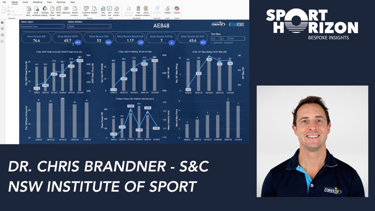 Ciaran Deely PhD (@cideely) on Twitter photo 🎙️ Communicating Performance Data Through Power BI - with <a href="/ChrisBrandner/">Chris Brandner</a>
Power BI & Strength and Conditioning |
Ep.2 of our new open-access <a href="/SportHorizonUK/">Sport Horizon UK</a> Webinar Series
👉 youtu.be/PtM7Z-WPM4U
From leading research in Blood Flow Restriction (BFR) training to 🎙️ Communicating Performance Data Through Power BI - with <a href="/ChrisBrandner/">Chris Brandner</a>
Power BI & Strength and Conditioning |
Ep.2 of our new open-access <a href="/SportHorizonUK/">Sport Horizon UK</a> Webinar Series
👉 youtu.be/PtM7Z-WPM4U
From leading research in Blood Flow Restriction (BFR) training to