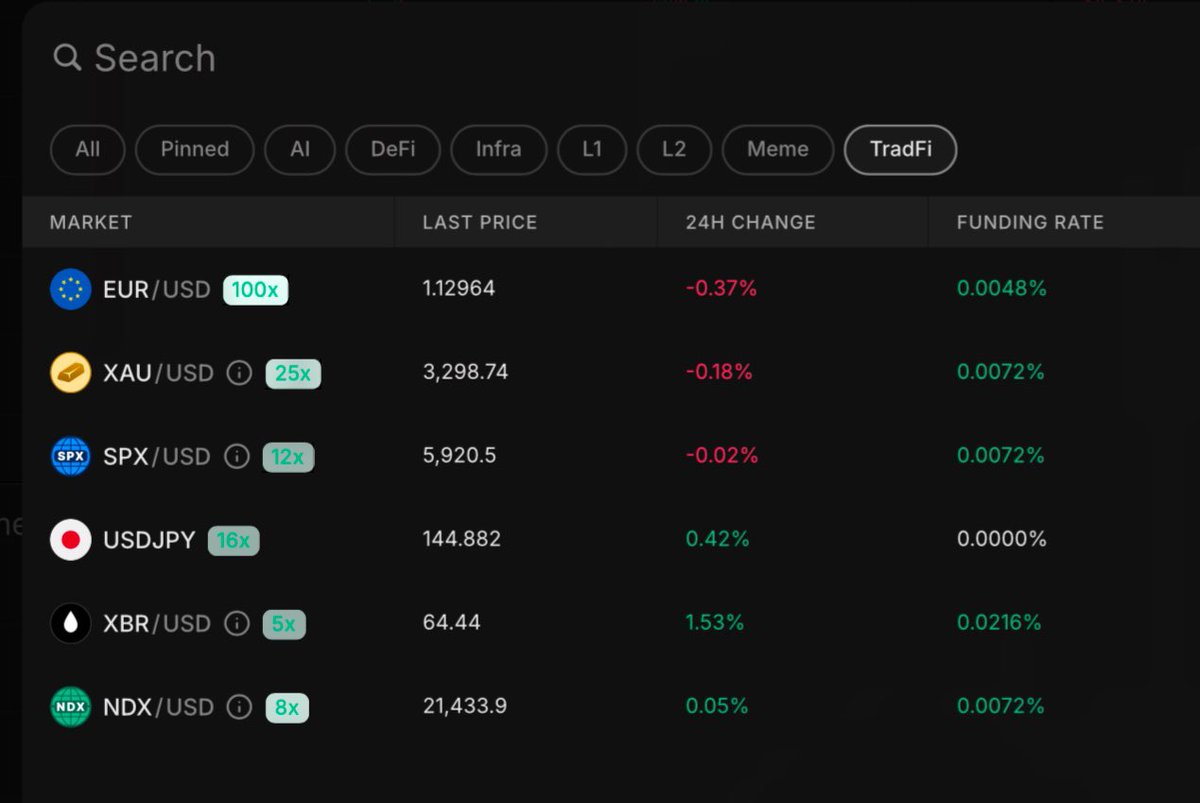 blackea_'s tweet image. Trade on @extendedapp and climb through reward leagues. Join with my referral link: app.extended.exchange/join/BLACKEA 
In just one week you can enter the top 1000. #hyperliquid vibes. The dapp is so clean and you can trade #tradfi pairs