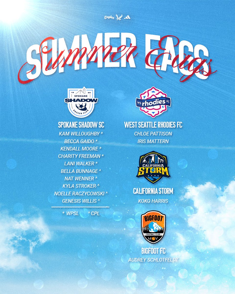 EWU Soccer ⚽ tweet media