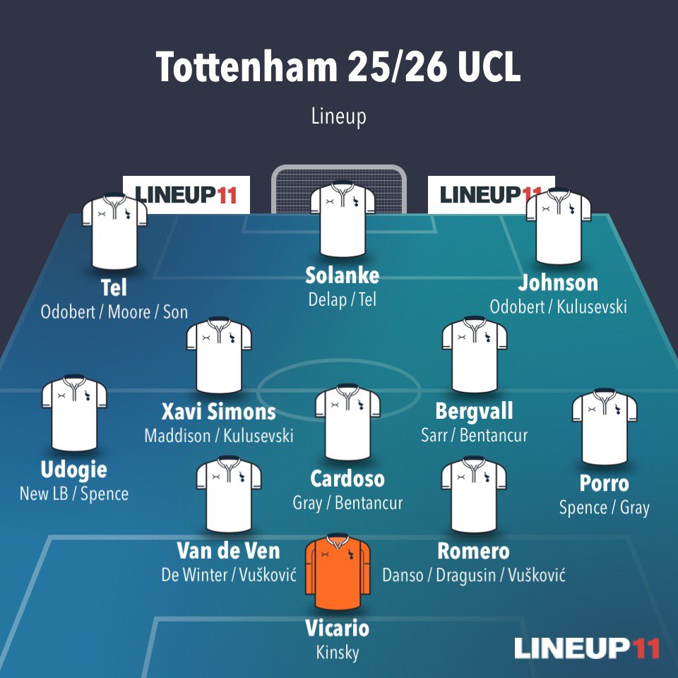 luka_thfc's tweet photo. #DinnerTHOUGHTS https://t.co/YyN7s44Ihn