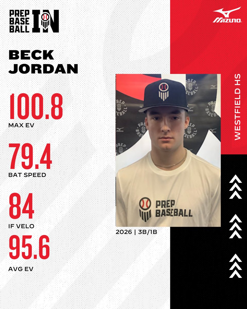 Prep Baseball Indiana tweet media