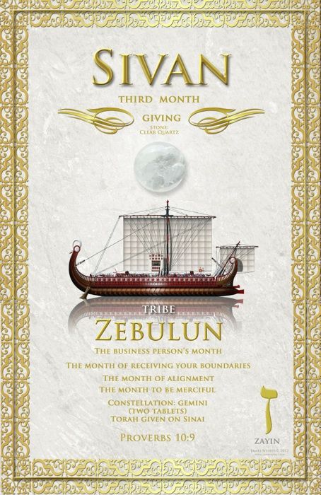 Tretheglos's tweet photo. I know I'm a day or two late. We are now in the Biblical month of #Sivan. Chodesh tov! Art by James Nesbit.
#NewMoon #RoshChodesh #Sivan #Gemini https://t.co/EyYP5osOxp