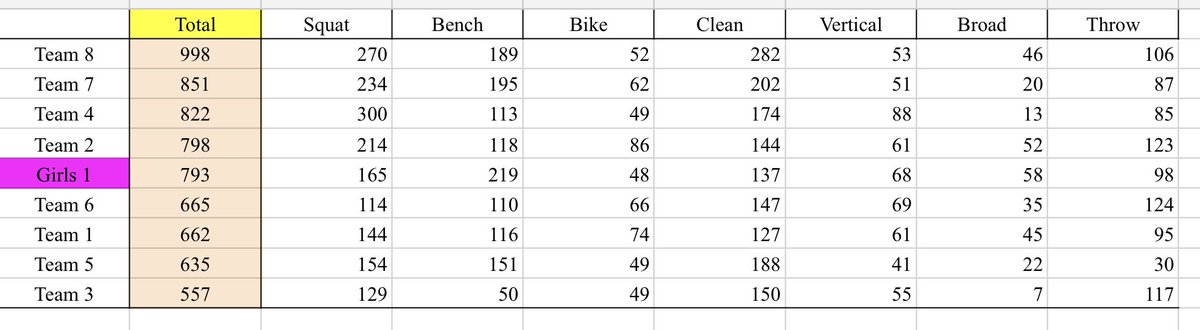 Mount Vernon Strength & Speed tweet media