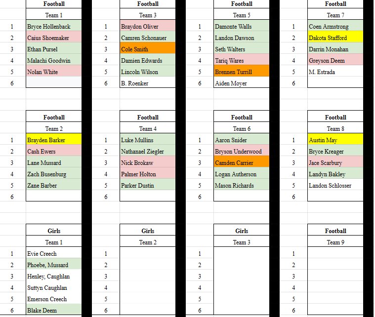 Mount Vernon Strength & Speed tweet media