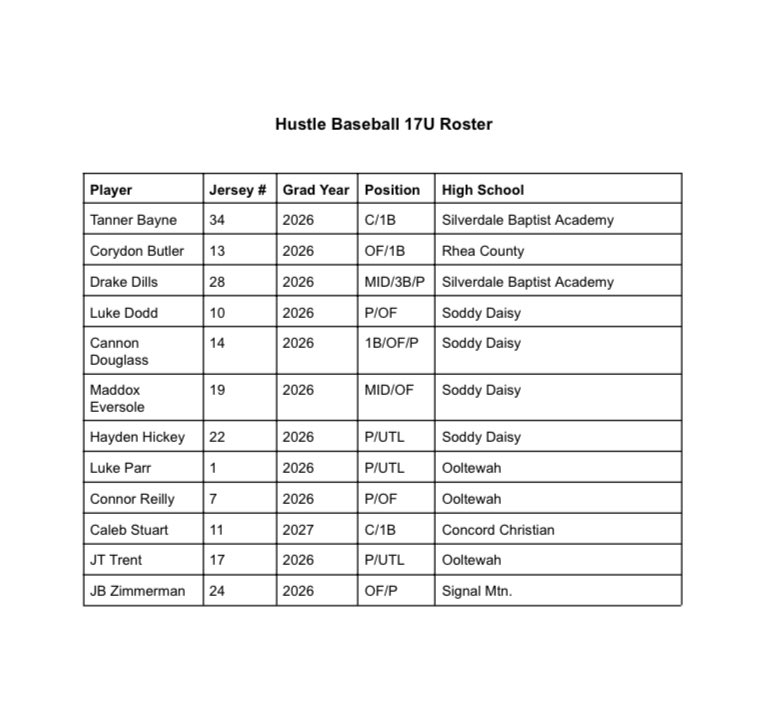 Updated Schedule &amp; Roster