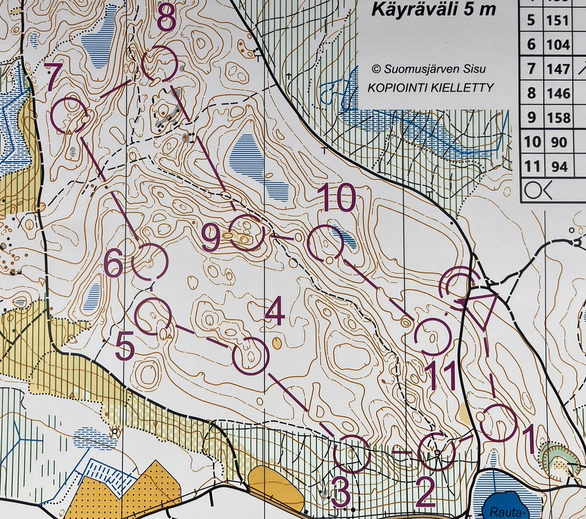 Suunnistamassa Halikkoviestissä lokakuun alussa ja taas tänään. Jalkavaivat alkavat vähitellen hellittää, alla 8 kk täysi juoksutauko, ei edes junalle juoksua. #Kyöppelinharju oli juuri sopiva maasto palata suunnistamaan. #suunnistus #Salo