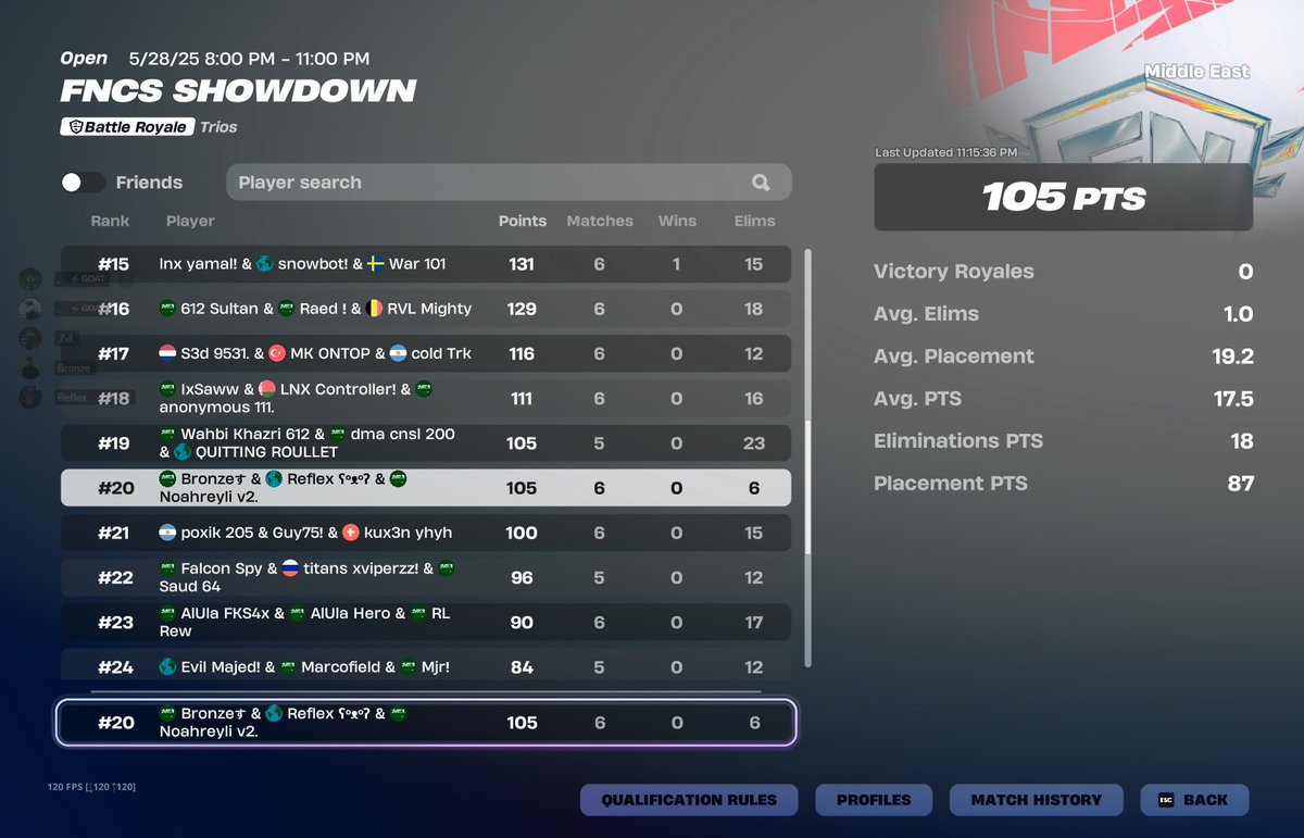 +$300 Alhamdulillah (FA)

<a href="/Bronze_fn/">BLZ Bronze</a> <a href="/7vlc_/">BLZ Noah.</a>