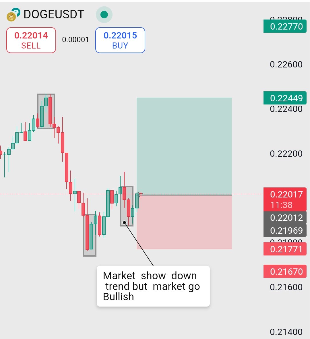 trader_raiii's tweet photo. 🐶 $DOGE – BEAR TRAP OR TREND REVERSAL? 🚀
What looked like a solid downtrend is now showing signs of a bullish breakout! 📈 Smart traders spotted the fake-out wick and jumped in as $DOGE bounced off key support,
#DOGE #CryptoTrading #BinanceAnalysis #Altcoins #TrendReversal https://t.co/VfbBMKIgtD
