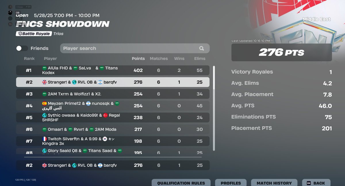 2ND FNCS SHOWDOWN ($900)

<a href="/ob_fnn/">RVL OB</a> <a href="/Strangerwyd/">BLZ Stranger</a>