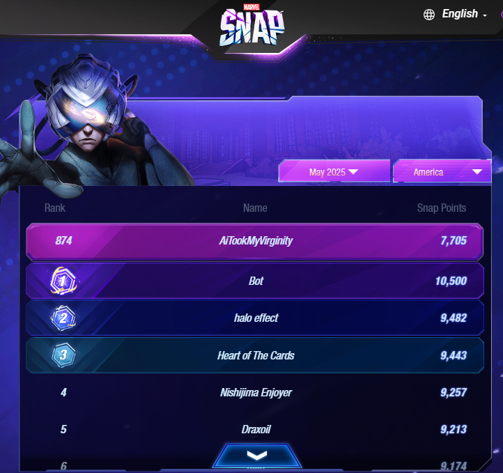 Shmeagle_'s tweet photo. +1000 hour playtime and finally Top 1000 ranked 🦾
#MarvelSnap https://t.co/MuHt5n390w