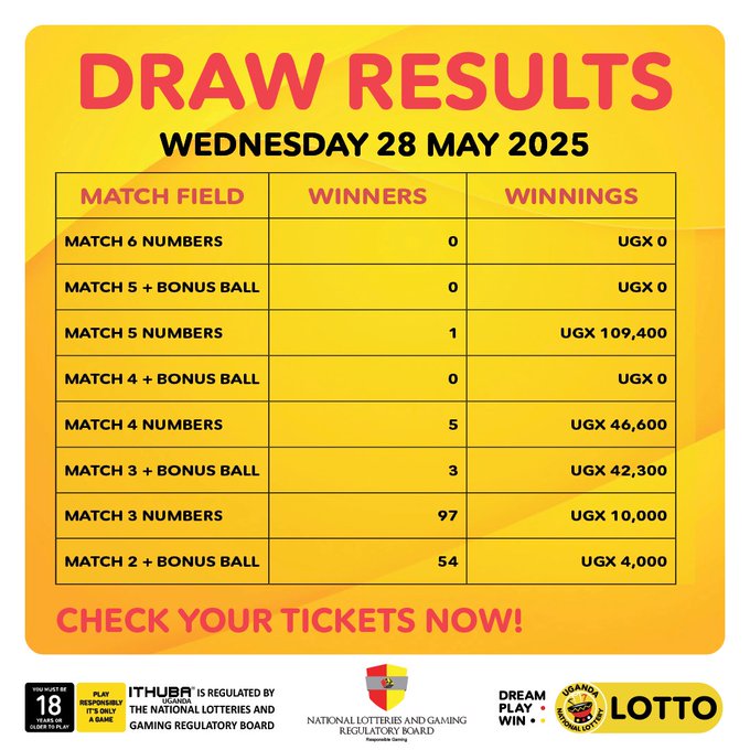 Payouts for (28/5/2025)