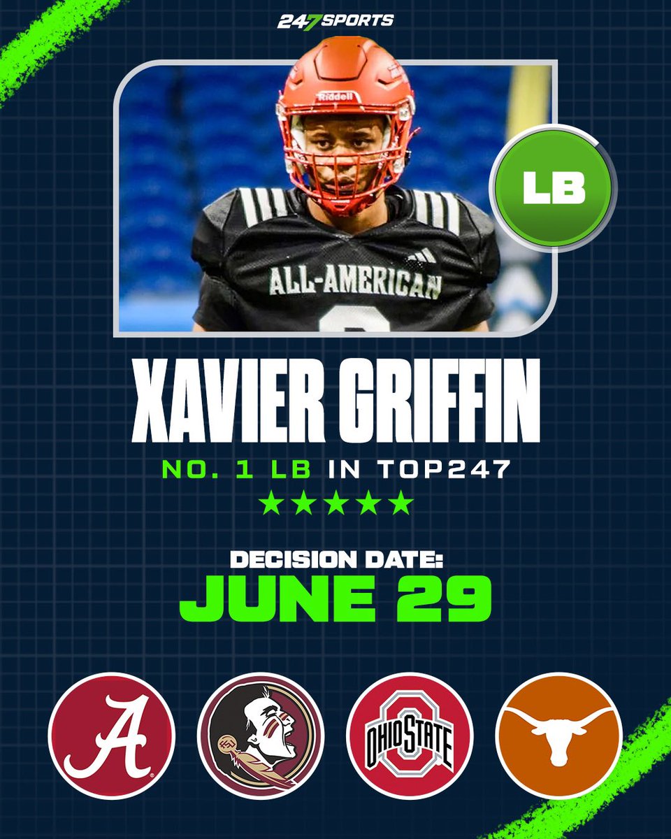 NEWS: 5⭐️ Xavier Griffin will announce his college commitment on June 29 at 1:30 p.m. CT.

No. 1 LB has official visits lined up with Alabama, Ohio State, Texas &amp; Florida State.

Griffin is returning to Tuscaloosa (Ala.) from June 6-8.

🔗 bit.ly/4k8RPhQ