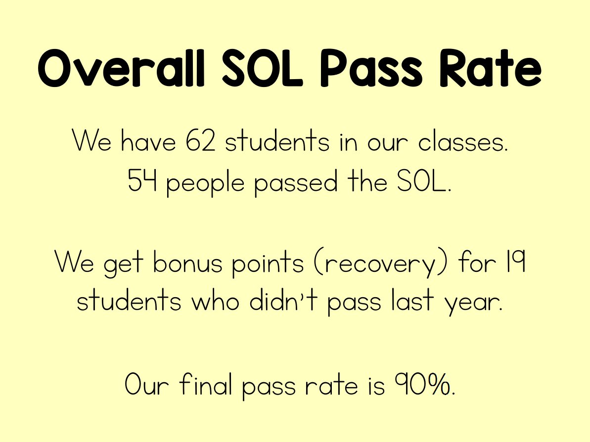 We have one more 1/2 day, but our state testing is done. We are SO PROUD of our students! We also want to mention that 7 of the 8 students who did not pass the SOL made huge improvements over 7th grade, which in the past would have earned them a "pass by growth." #StudentSuccess
