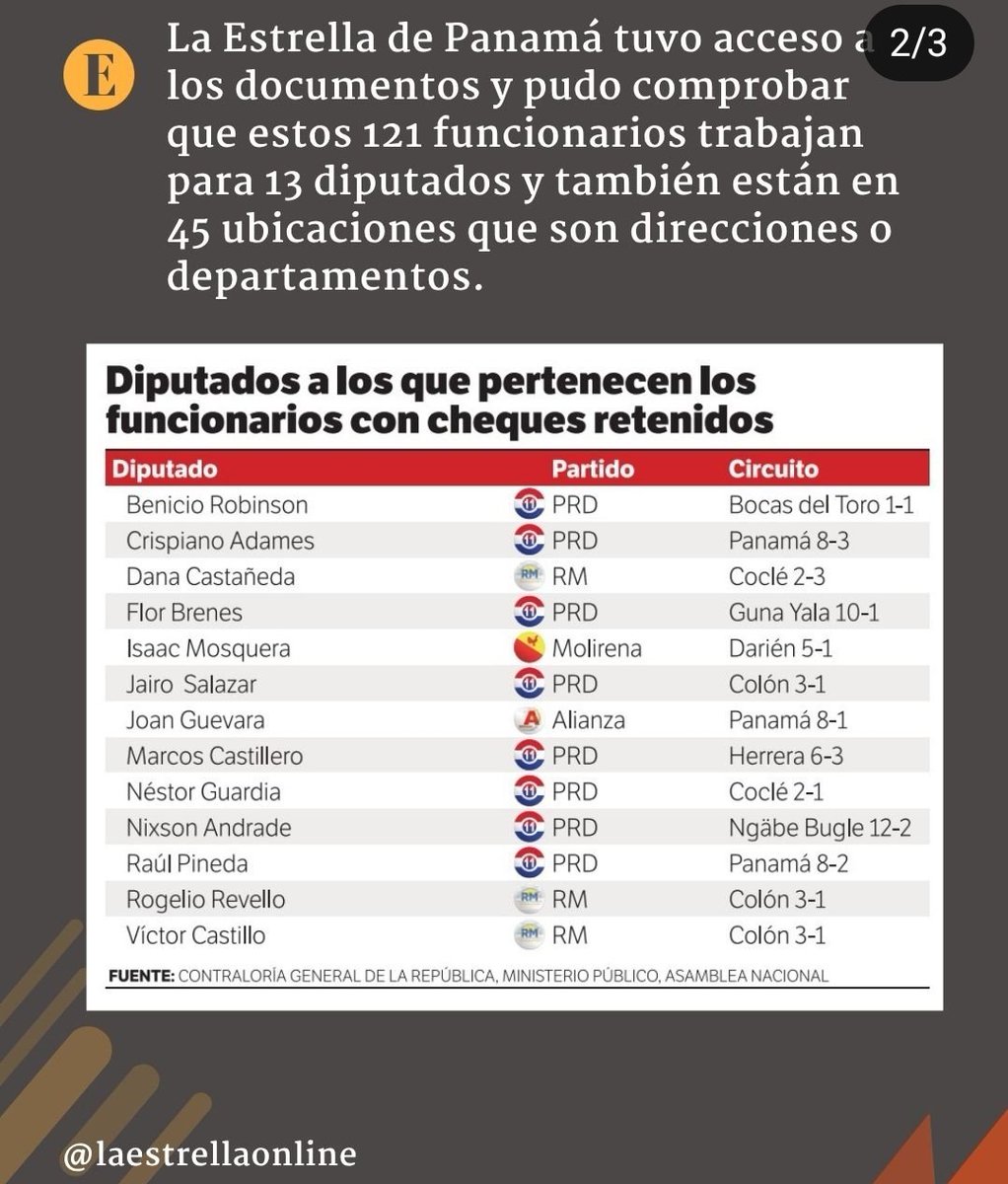 Los mayores sangradores del estado