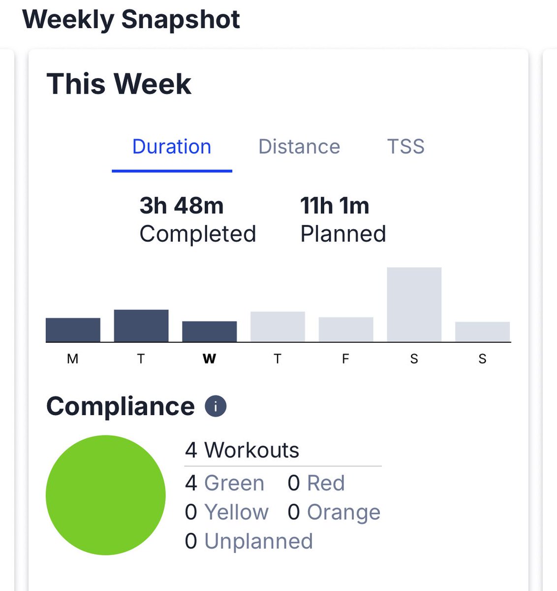 _SammySA's tweet image. Making progress #TrainingPeaks