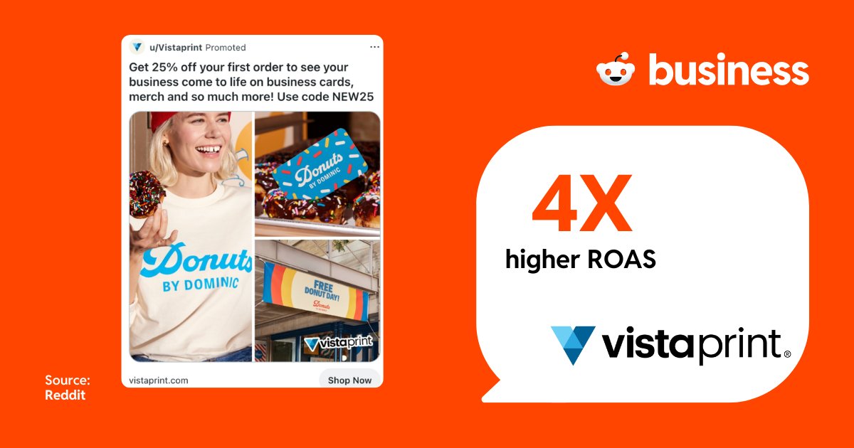 “VistaPrint’s strategic partnership with Reddit was instrumental in executing a multi-funnel campaign that drove awareness, engagement &amp; incrementality across the board. By leveraging Reddit’s unique community-driven insights, we were able to craft DPA campaigns that not only